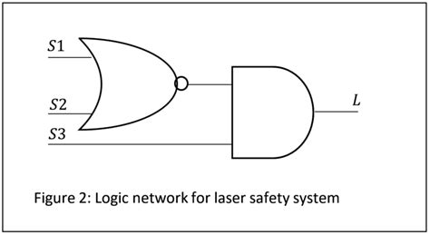 Examples Of Logic Circuits In Daily Life