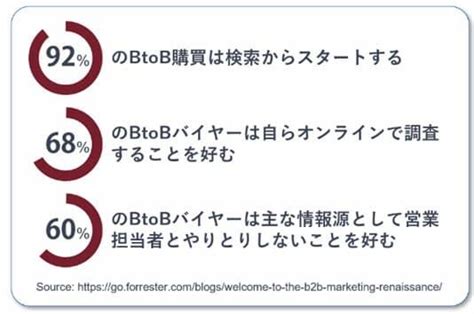 Btob製造業のwebサイトマーケティングとデータ活用 株式会社エクサ