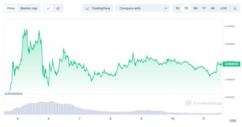 Localcoin Atm Adds Shiba Inu Shib As It Expands Presence In Australia