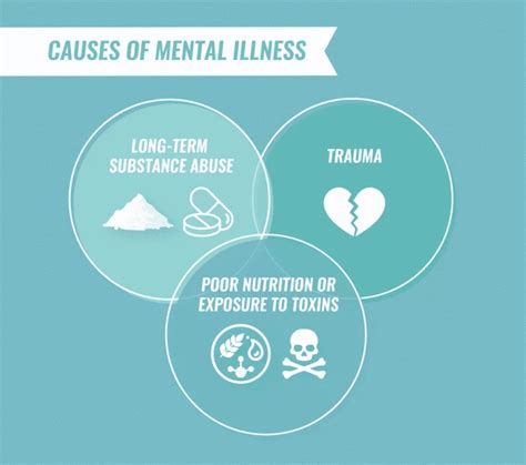 Mental Health Disorders | What Is Mental Illness? | Diagnosis & Statistics