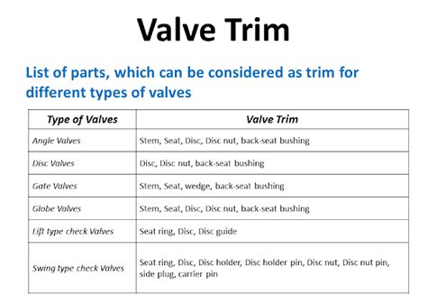 Gate Valve Trim Chart