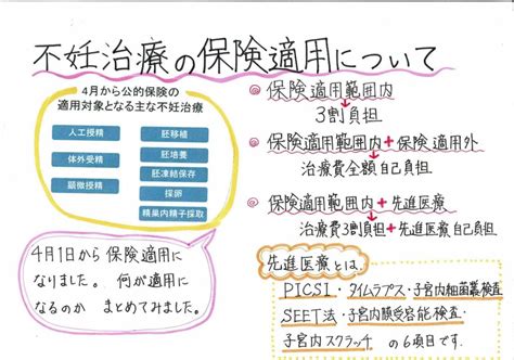 【不妊治療の保険適用について】│タカキ薬局 子宝相談