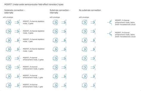 Electrical Diagram Symbols Your Guide For Using Conceptdraw Diagram