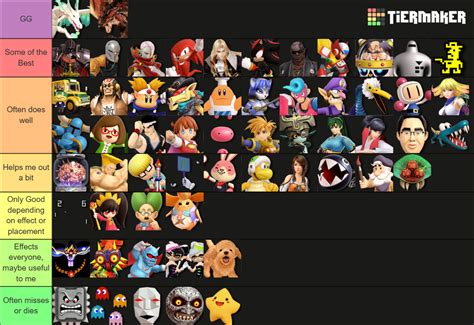 Smash Ultimate Assist Trophies Tier List Community Rankings Tiermaker