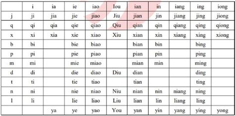 Pinyin là gì? Bảng phiên âm pinyin tiếng Trung cho người mới