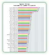 PassMark Software - CPU Benchmark Charts