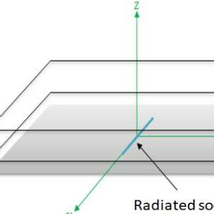 Plane wave spectrum modeling approach corresponds to two-dimensional ...