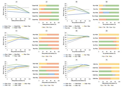 Nutrients Free Full Text Protein Quality In Perspective A Review