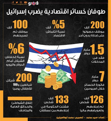 طوفان خسائر اقتصادية يضرب إسرائيل إنفوجراف