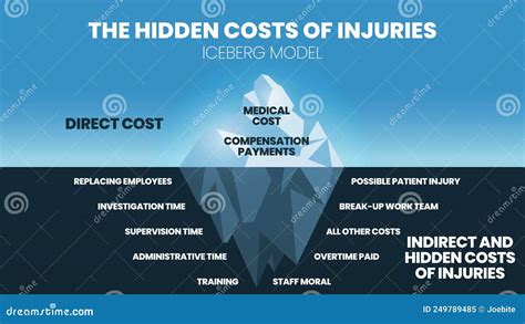 Hcl Hidden Costs And Losses Concept With Keywords People And Icons