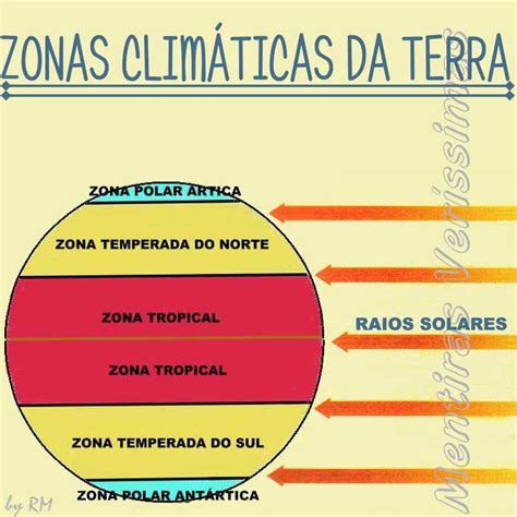 As Zonas Climaticas Da Terra