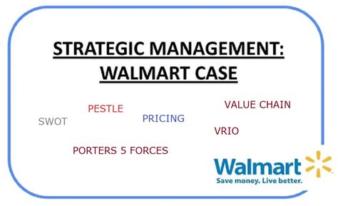 Walmart: Various Strategies - BA Theories (Business Administration & Management)