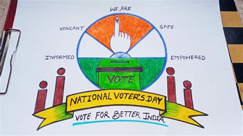 National Voters Day Drawing मतदाता जागरूकता चित्र Voters Awareness