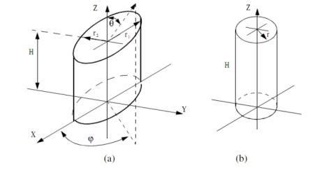 A Elliptical Cylinder B Circular Cylinder Target Shape