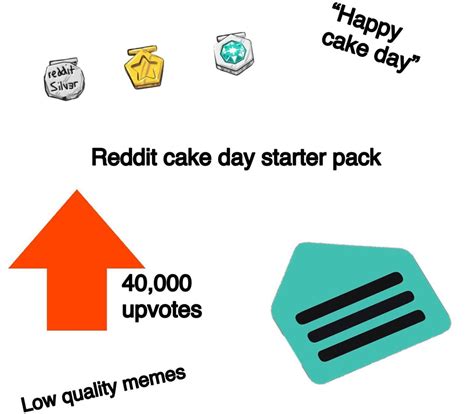 Reddit Cake Day Starter Pack Rstarterpacks