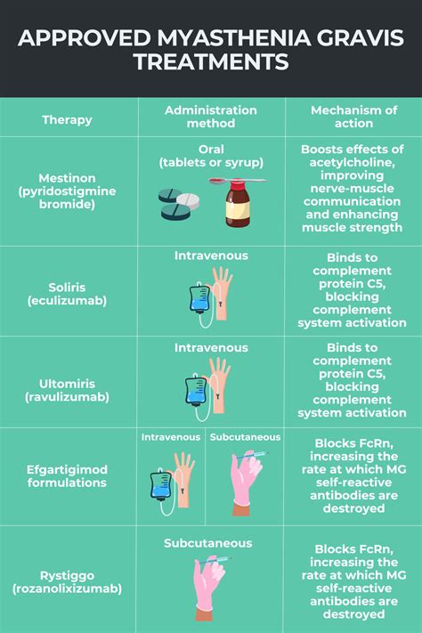 Myasthenia gravis treatment | Myasthenia Gravis News