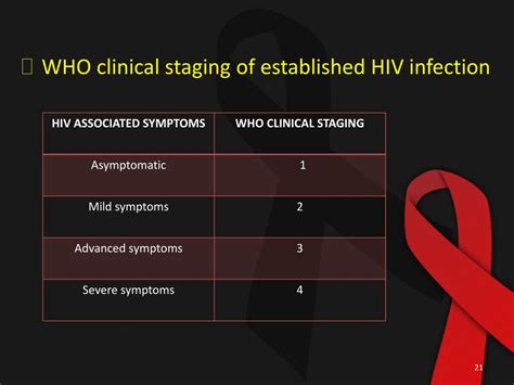 Ppt Hiv Powerpoint Presentation Free Download Id 545225