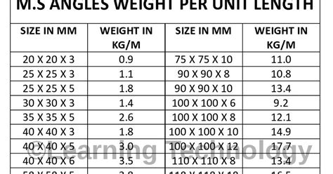 MS Angle Weight Chart