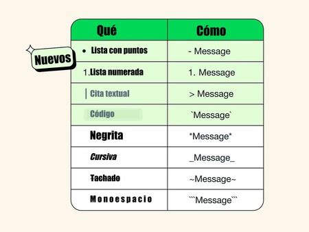 Texto De Whatsapp - Nuevos formatos de texto de WhatsApp: cómo usar listas numeradas ...