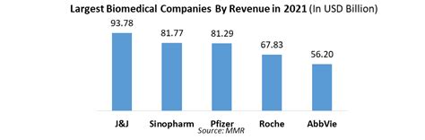 Prenatal Genetic Testing Market Industry Analysis Forecast