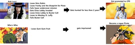 Rob Lucci and Who's Who's differing journeys : r/OnePiece