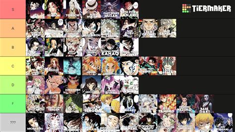 Demon Slayer Inverse Tiering Tier List Community Rankings Tiermaker