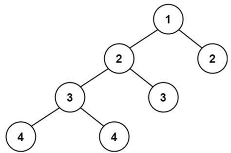 Balanced Binary Tree – Telegraph