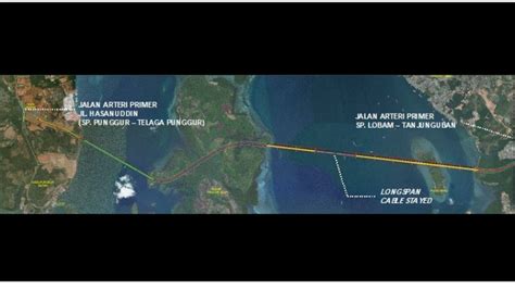 Calon Jembatan Terpanjang Dan Termahal Di Indonesia