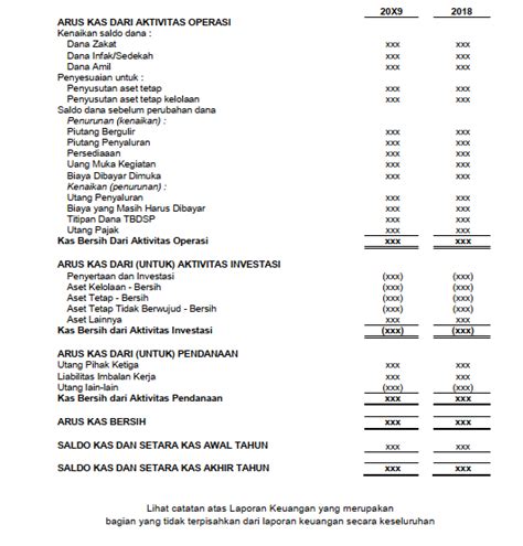 Contoh Laporan Keuangan Yayasan Sosial 43 Koleksi Gambar