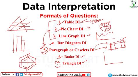 How To Interpret Data In Math