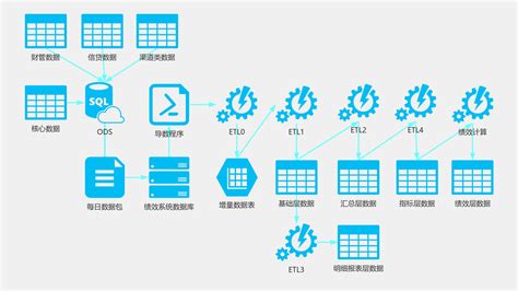 Azure 流程图模板 ProcessOn思维导图流程图