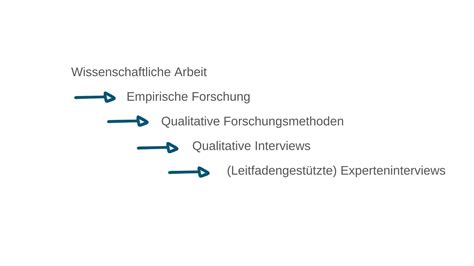 Das Experteninterview Als Forschungsmethode Ein Berblick