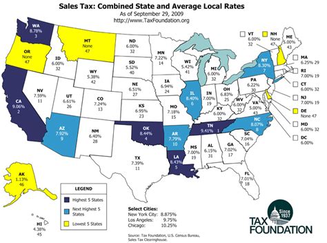 Sales Tax By State Chart