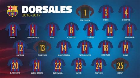 Barcelona's squad numbers