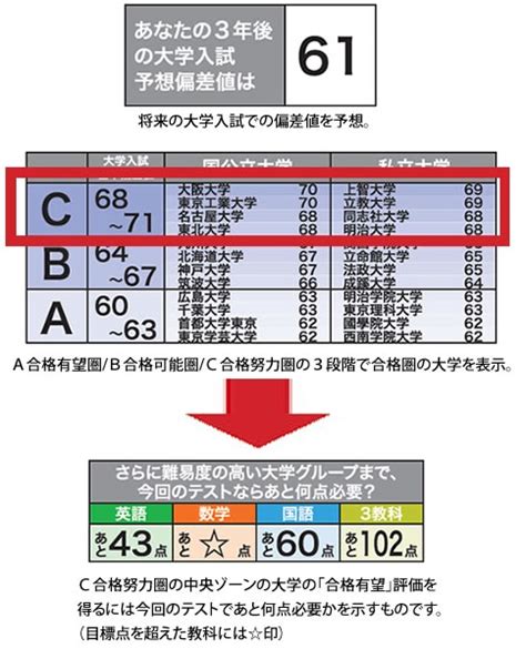 10 30 全国統一中学生テスト｜東進｜福山｜無料招待