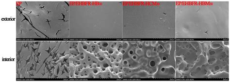 Polymers Free Full Text Synthesis Of Hyperbranched Flame Retardants