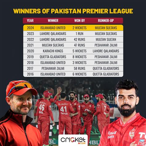 Islamabad United Win The Psl 2024 Final By Two Wickets Their Third