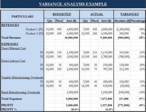 Variance Analysis Report Formula Sample Report Reasons Uses