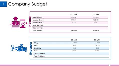 Exemple De Présentation De Budget Diapositives De Présentation