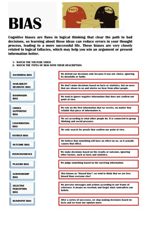 Logical Fallacies Worksheet: Identify Bias