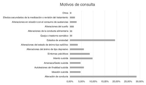 La Pandemia De Covid Condiciona El Contenido Delirante De Los