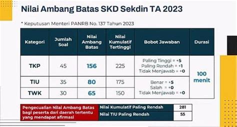 Resmi Aturan Terbaru Ini Nilai Ambang Batas Untuk Lulus Skd Cpns