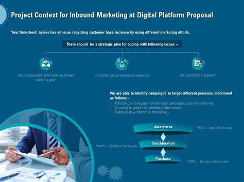 Project Context For Inbound Marketing At Digital Platform Proposal Ppt