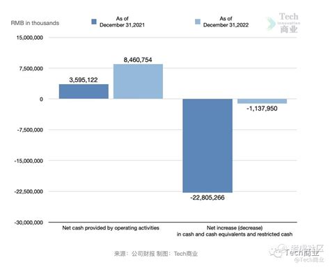 贝壳2022财年业绩：净收入607亿元，下降25 老虎社区美港股上老虎 老虎社区