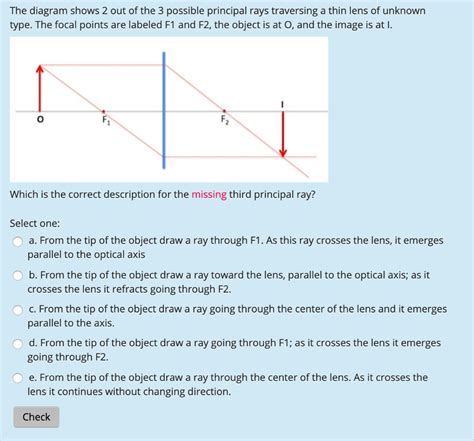 Solved The Diagram Shows Out Of The Possible Principal Chegg