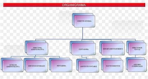 Omb Org Chart Ponasa