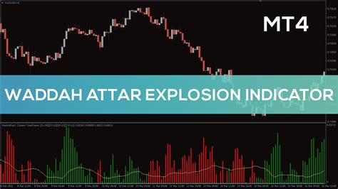 Waddah Attar Explosion Indicator For MT4 BEST REVIEW YouTube