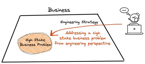 Designing An Engineering Strategy By Aleix Morgadas