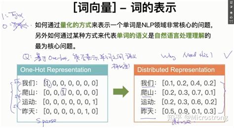 词向量与elmo模型 知乎