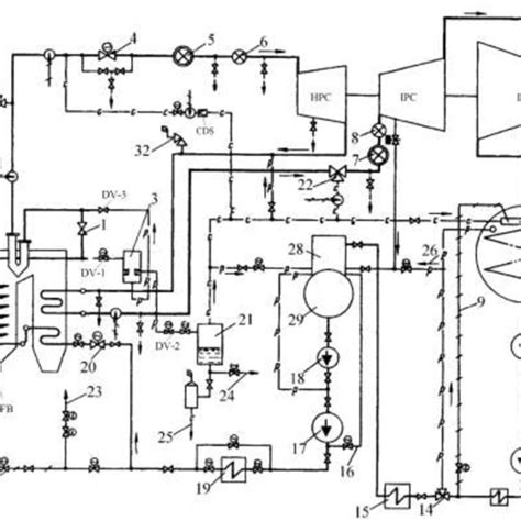 View Of A Complex Thermal Power Plant System 10 Legend With Figure